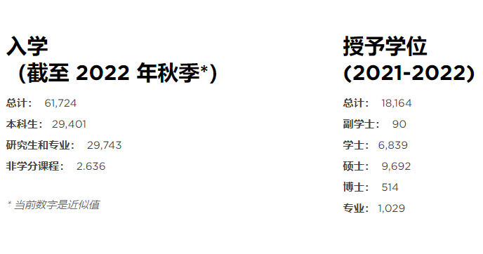 紐約大學(xué)概況-1.png
