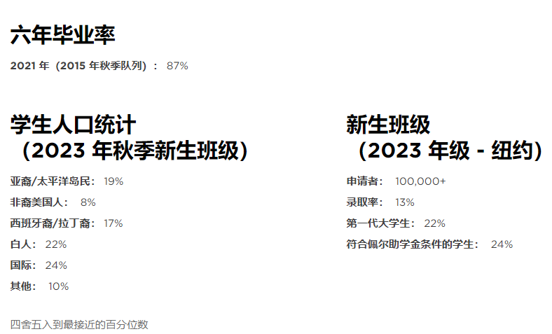 紐約大學(xué)概況-2.png